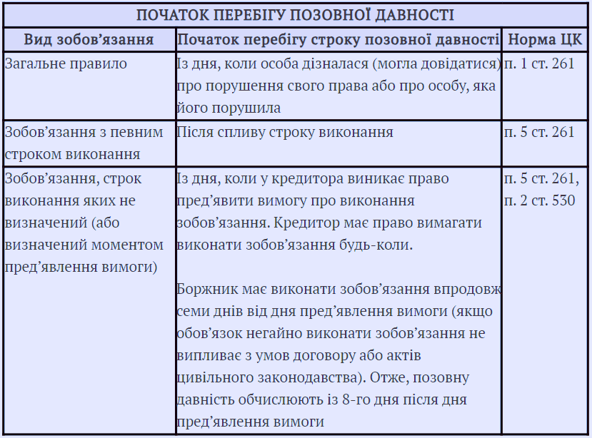 Кредиторська заборгованість